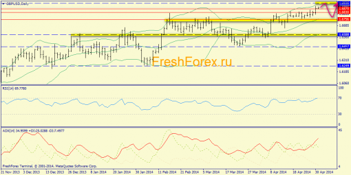 forex-trend-gbpusd-01052014-1.png