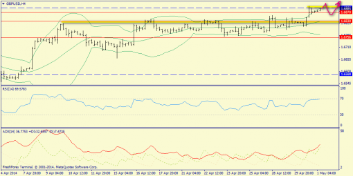 forex-trend-gbpusd-01052014-2.png