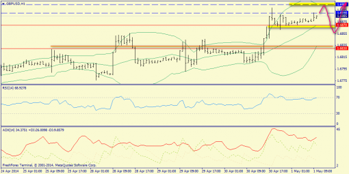 forex-trend-gbpusd-01052014-3.png