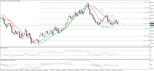 gold-silver-01052014-1.png