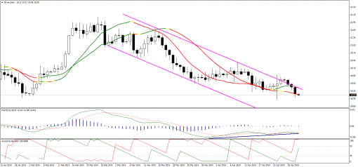 gold-silver-01052014-2.png