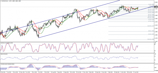 forex-technical-analysis-01052014-1.png