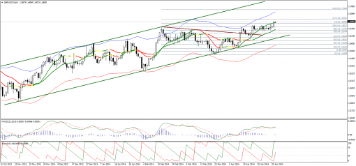 forex-technical-analysis-01052014-2.png