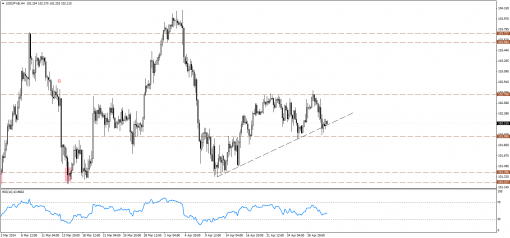 forex-technical-analysis-01052014-3.png