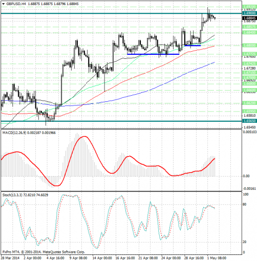 forex-analysis-gbpusd-02052014.jpg