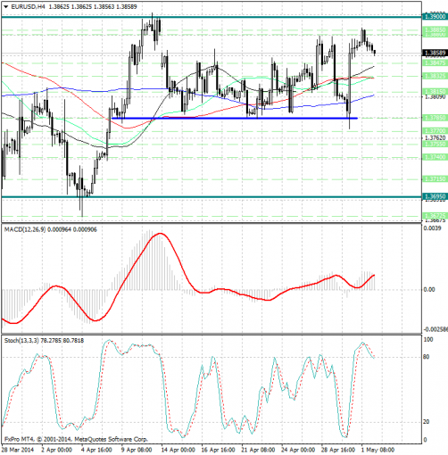 forex-analysis-eurusd-02052014.jpg