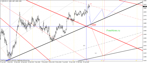 forex-gann-02052014-2.png