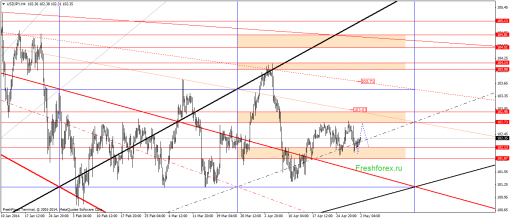 forex-gann-02052014-3.png