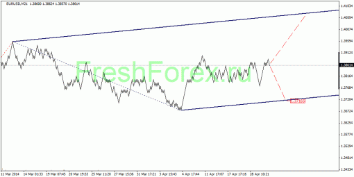 forex-quantum-analysis-02052014-1.gif