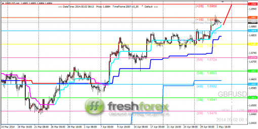 forex-trading-02052014-2.png
