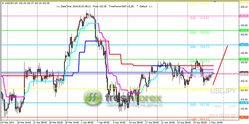 forex-trading-02052014-3.png