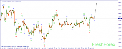 forex-wave-02052014-1.png