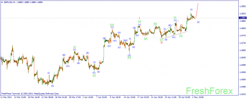forex-wave-02052014-2.png