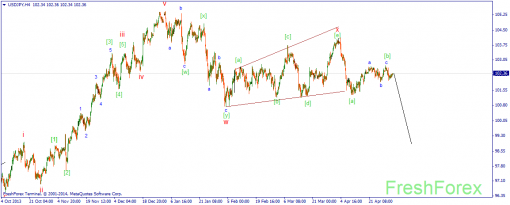 forex-wave-02052014-3.png