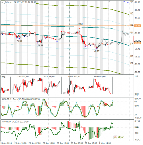 forex-dxy-02052014.png