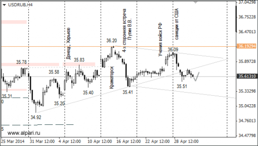 forex-ruble-02052014-1.png