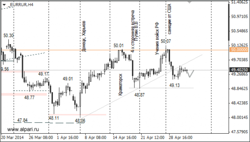 forex-ruble-02052014-2.png