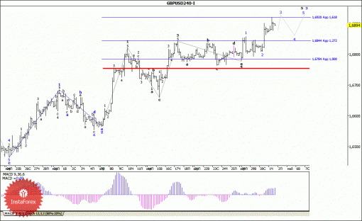 forex-wave-analysis-02052014-2.gif
