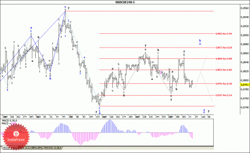 forex-wave-analysis-02052014-3.gif