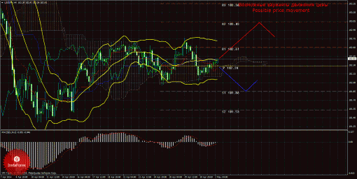 forex-trade-02052014-4.gif