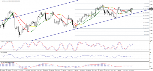 forex-technical-analysis-02052014-1.png