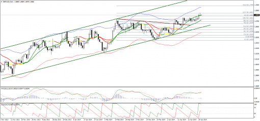 forex-technical-analysis-02052014-2.png