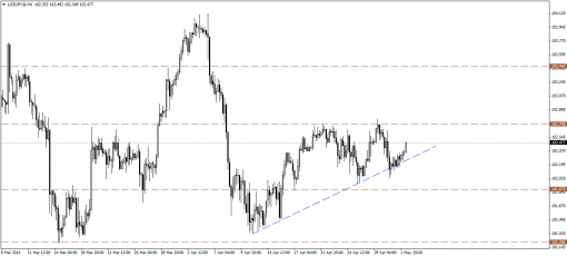 forex-technical-analysis-02052014-3.png