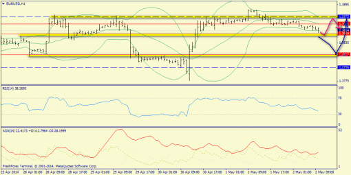 forex-trend-02052014-3.png
