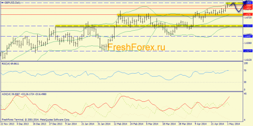 forex-trend-02052014-4.png