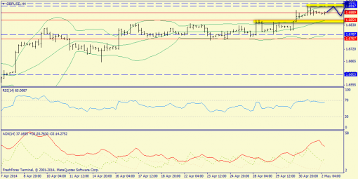 forex-trend-02052014-5.png