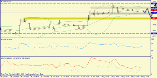 forex-trend-02052014-6.png