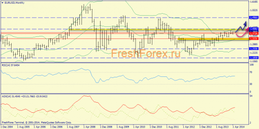 forex-trend-04052014-1.png