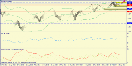 forex-trend-04052014-2.png