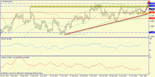 forex-trend-04052014-3.png
