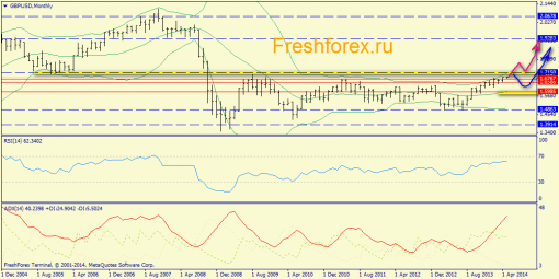 forex-trend-04052014-4.png