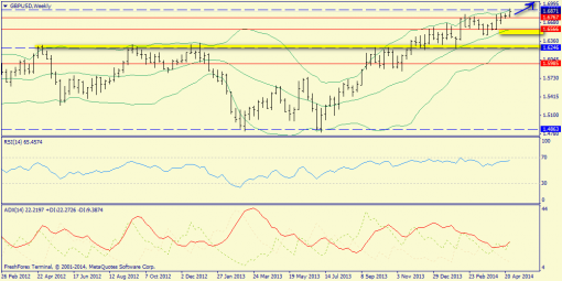 forex-trend-04052014-5.png