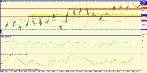 forex-trend-04052014-6.png