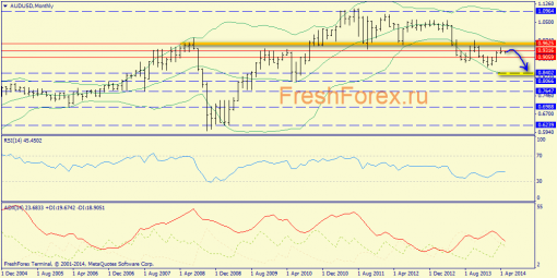 forex-trend-04052014-7.png