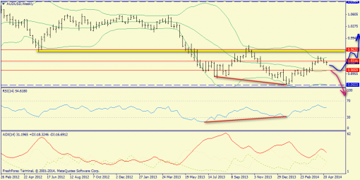 forex-trend-04052014-8.png