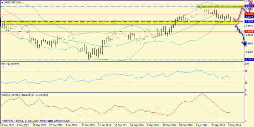 forex-trend-04052014-9.png