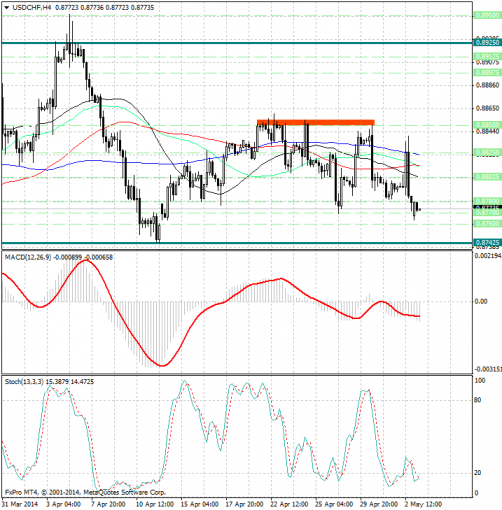 forex-analysis-usdchf-05052014.jpg