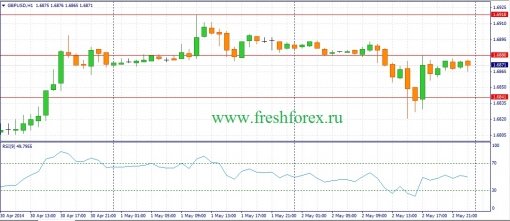 forex-fundamental-analysis-05052014-2.jpg
