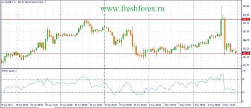 forex-fundamental-analysis-05052014-3.jpg