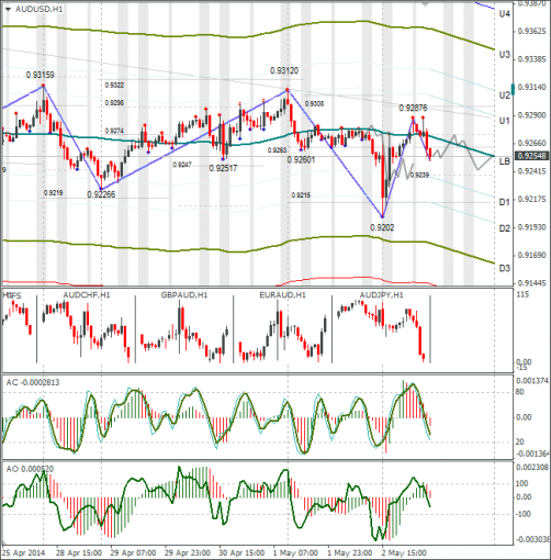 forex-audusd-05052014.png
