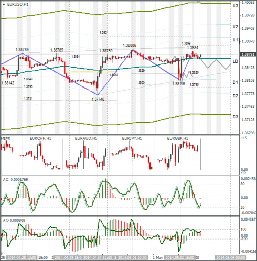 forex-eurusd-05052014.png