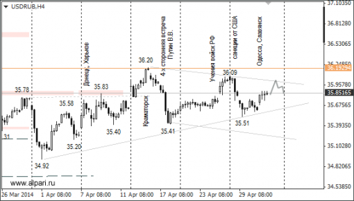 forex-ruble-05052014-1.png