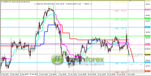 forex-trading-05052014-3.png