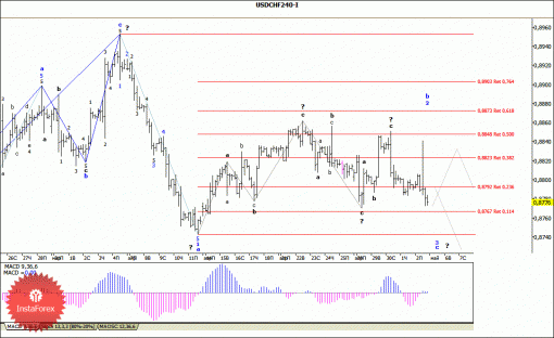 forex-wave-analysis-05052014-3.gif
