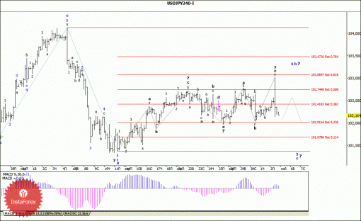forex-wave-analysis-05052014-4.gif