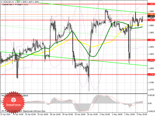 forex-prognosis-05052014.png